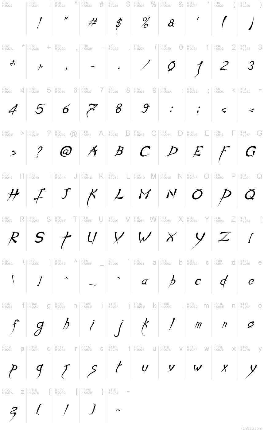 基本拉丁字母 - 字符地图