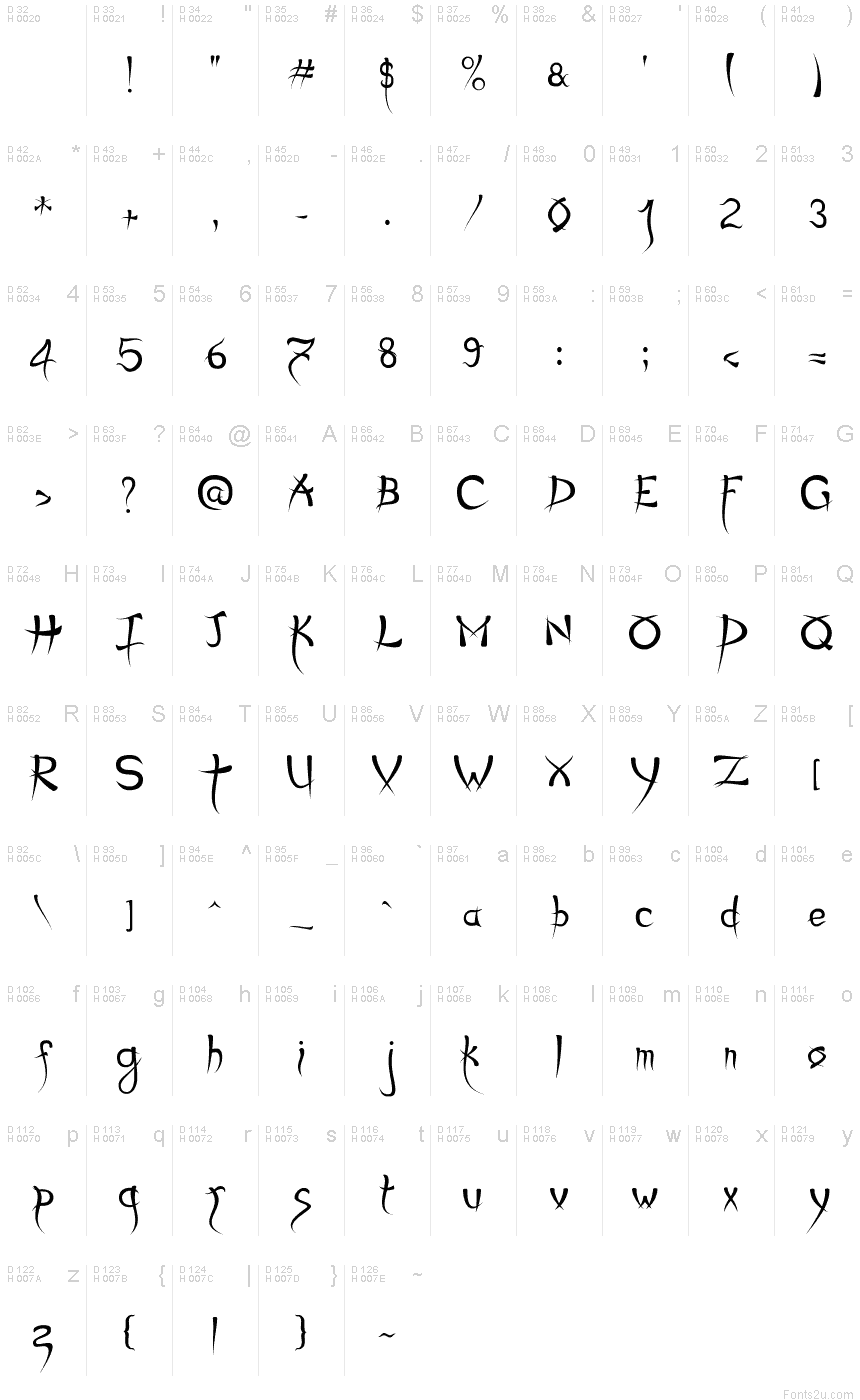 基本拉丁字母 - 字符地图
