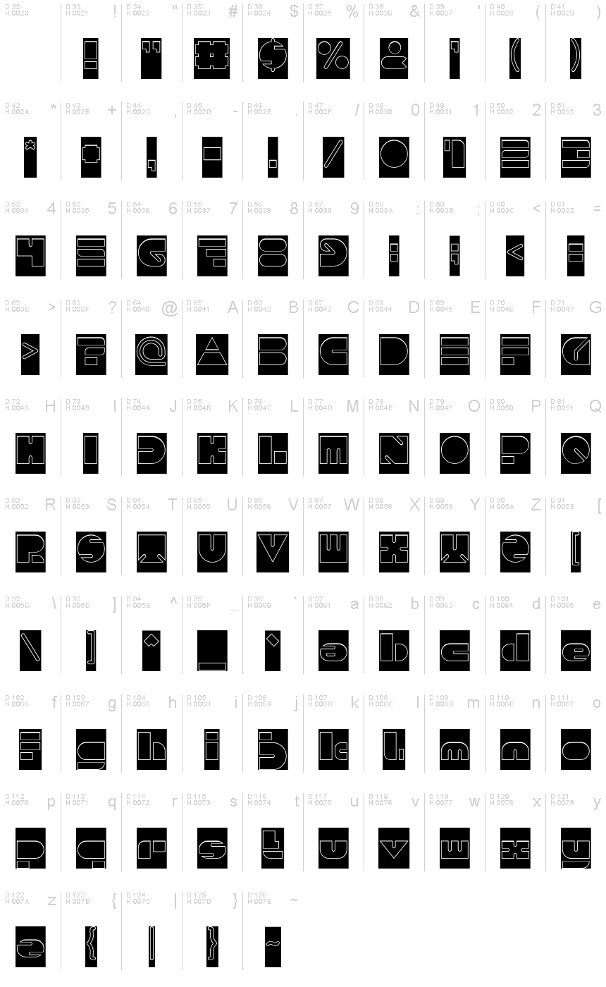 基本ラテン文字 - 文字マップ