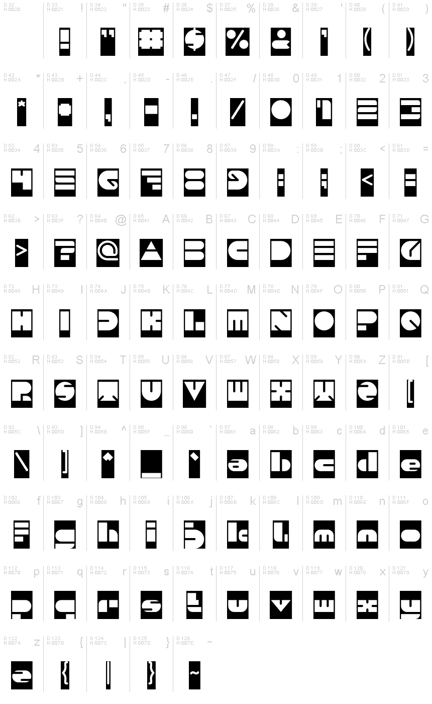 基本拉丁字母 - 字符地图
