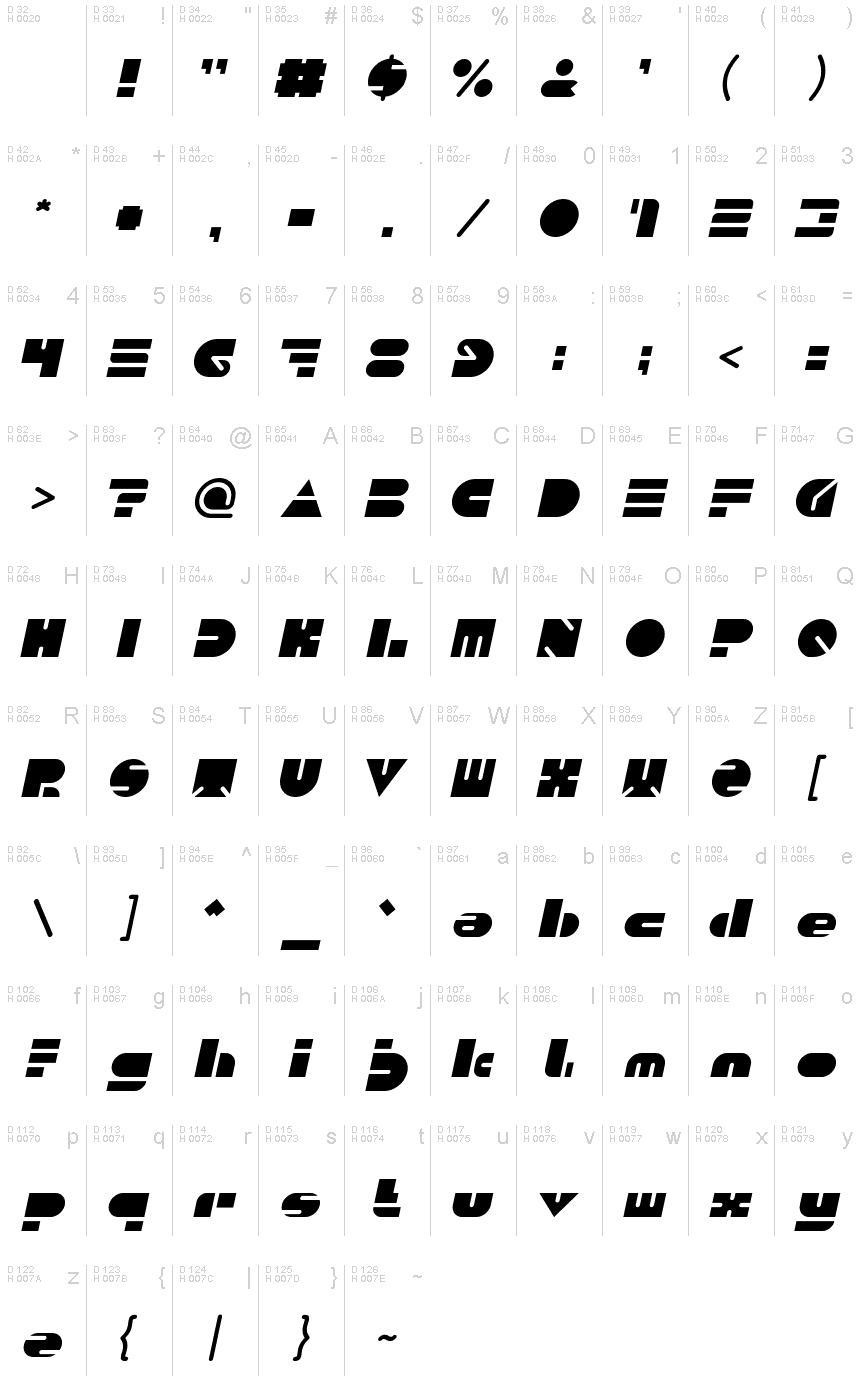 基本ラテン文字 - 文字マップ