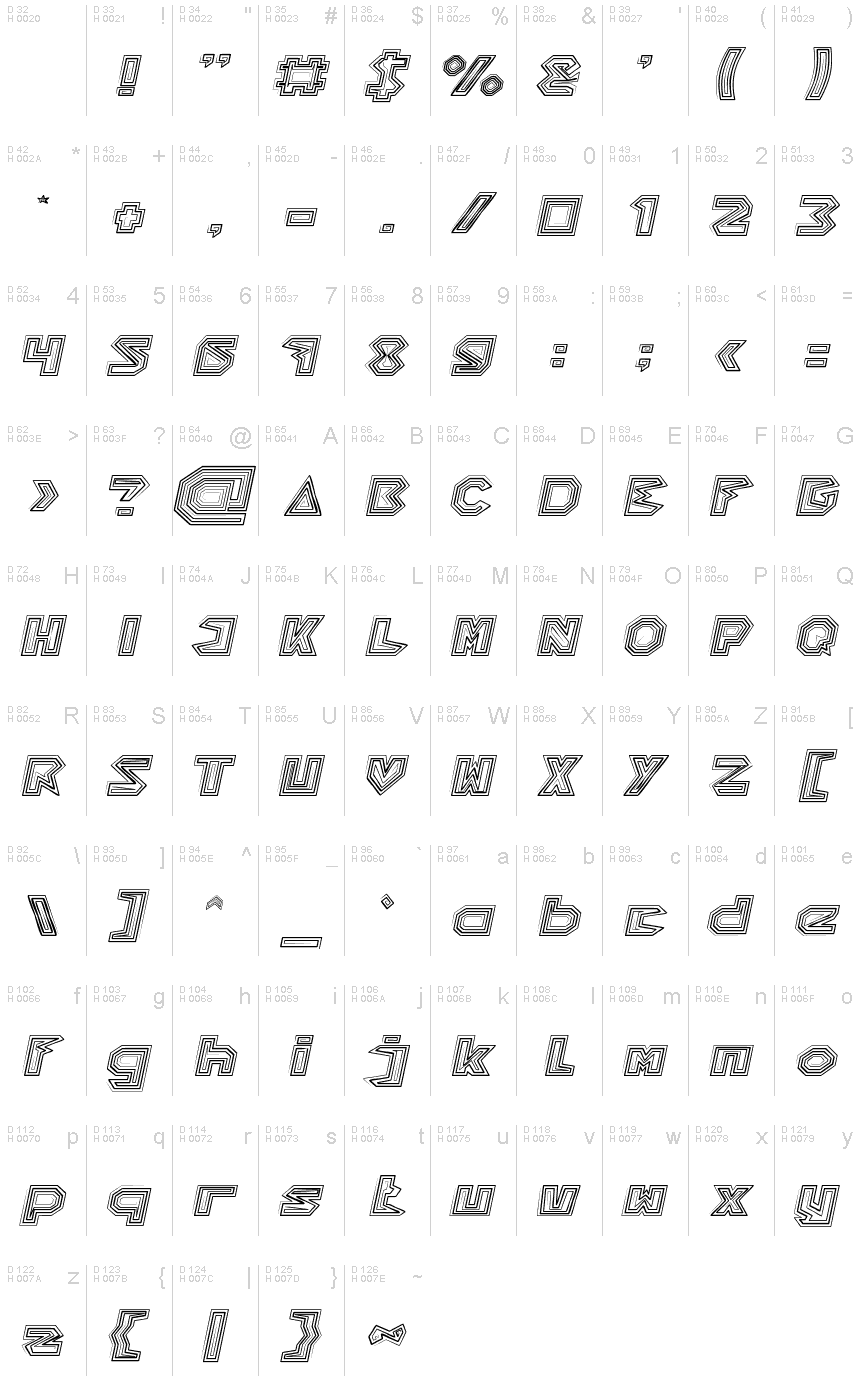 基本ラテン文字 - 文字マップ