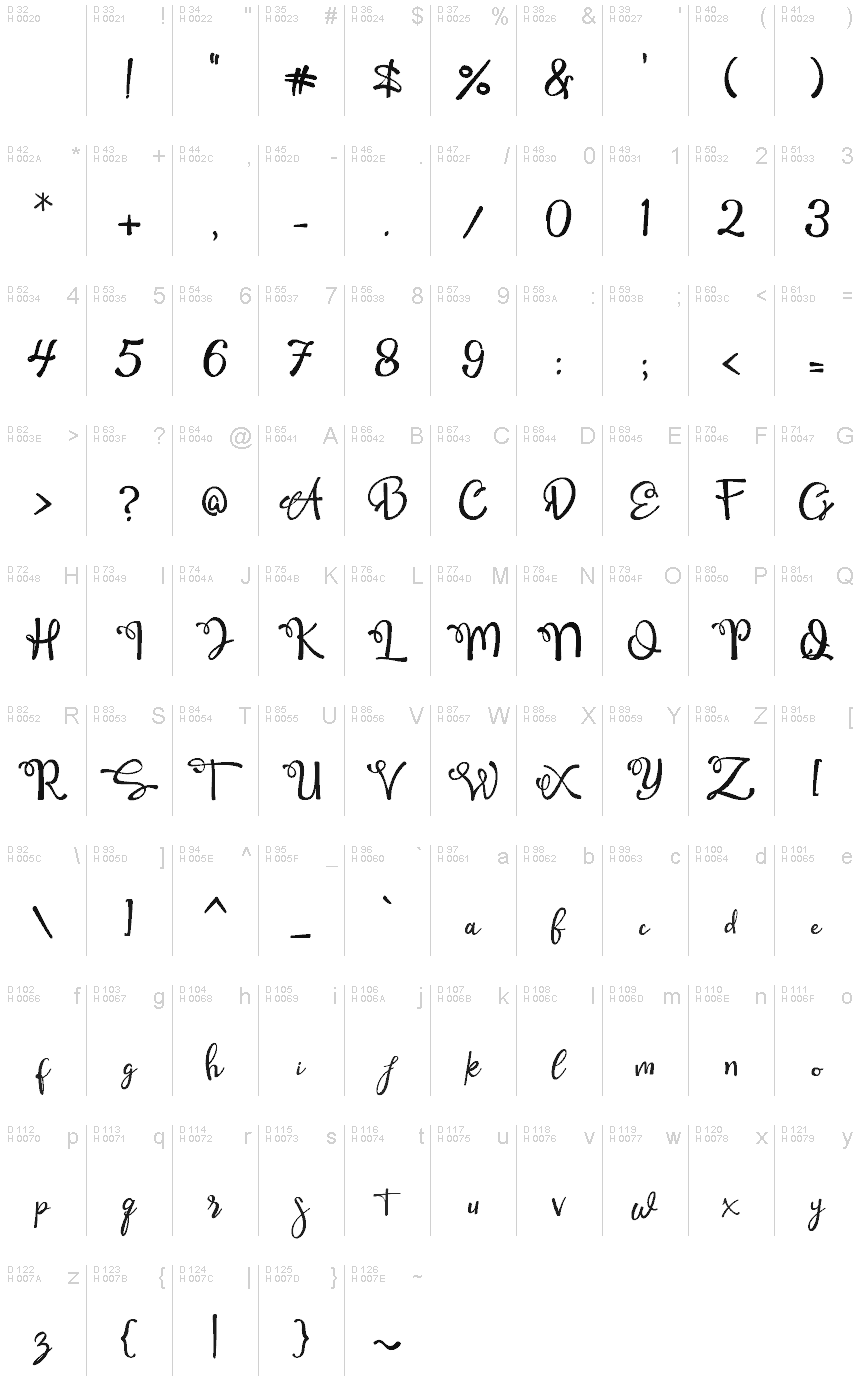 Базовая латиница - Таблица символов