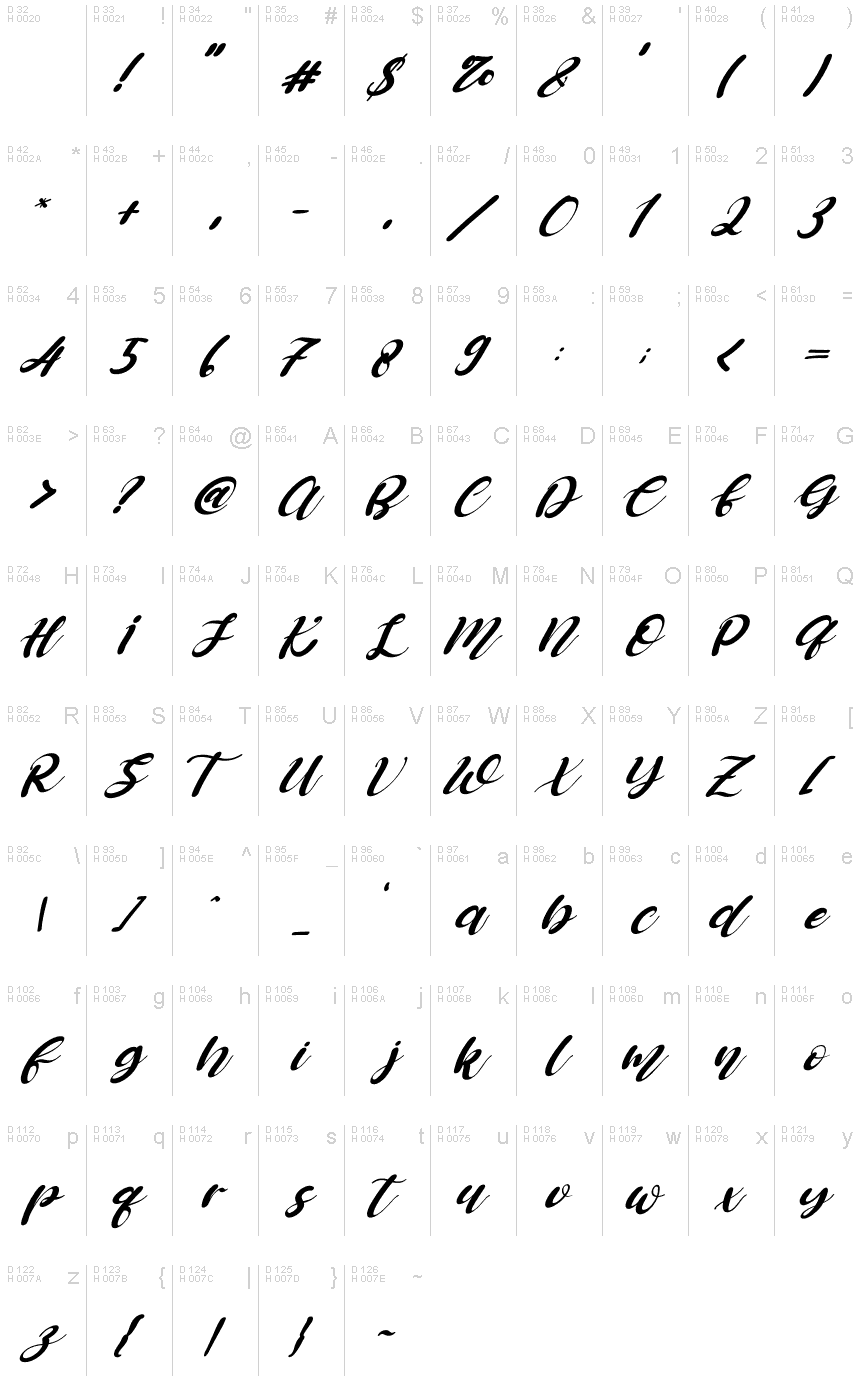 基本ラテン文字 - 文字マップ
