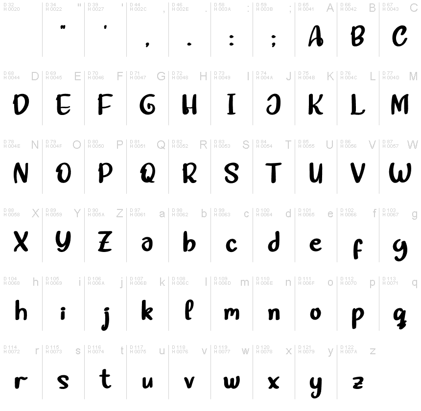 基本拉丁字母 - 字符地图