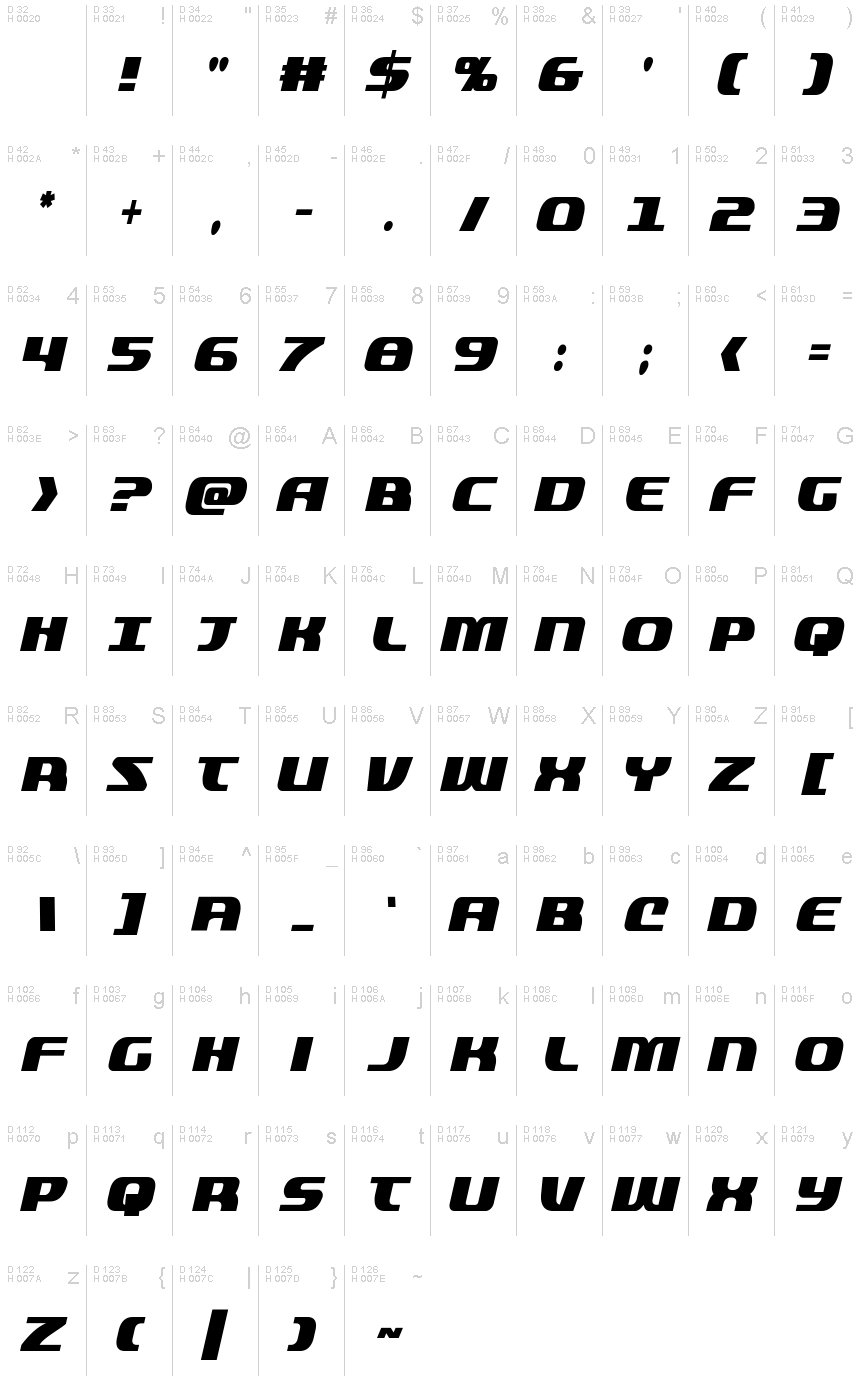 基本拉丁字母 - 字符地图