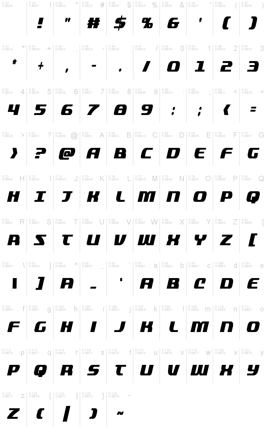 基本拉丁字母 - 字符地图