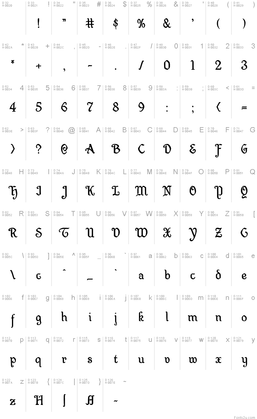 Basic Latin - charmap