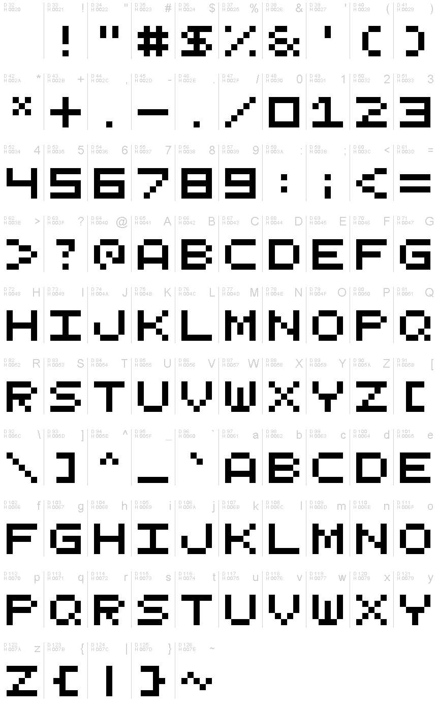 基本ラテン文字 - 文字マップ