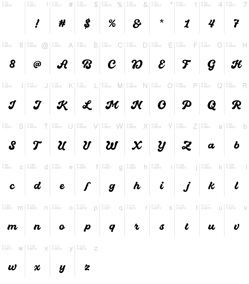 Basic Latin - charmap