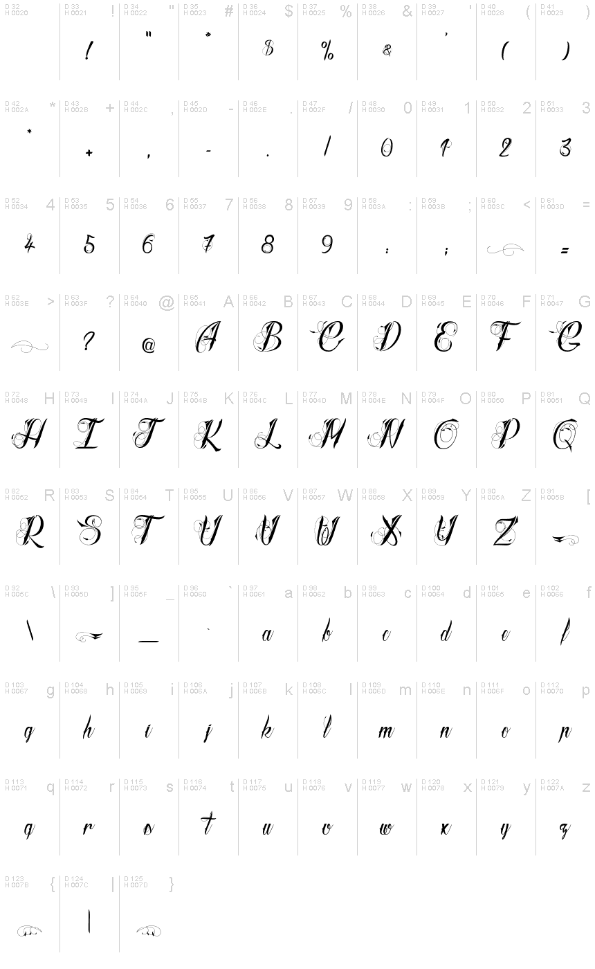 Latin de base - Table de caractères