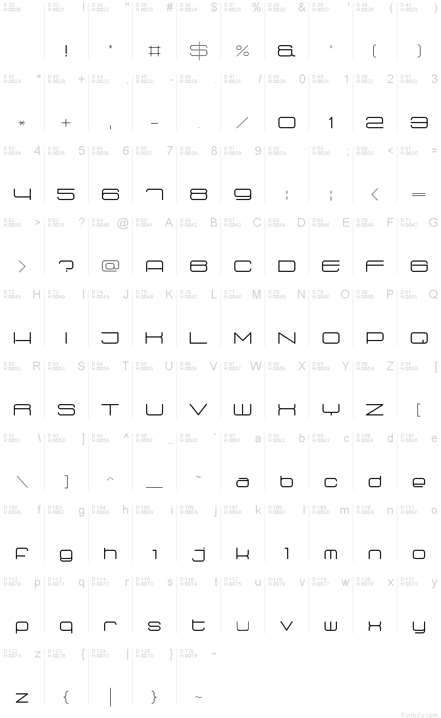基本拉丁字母 - 字符地图
