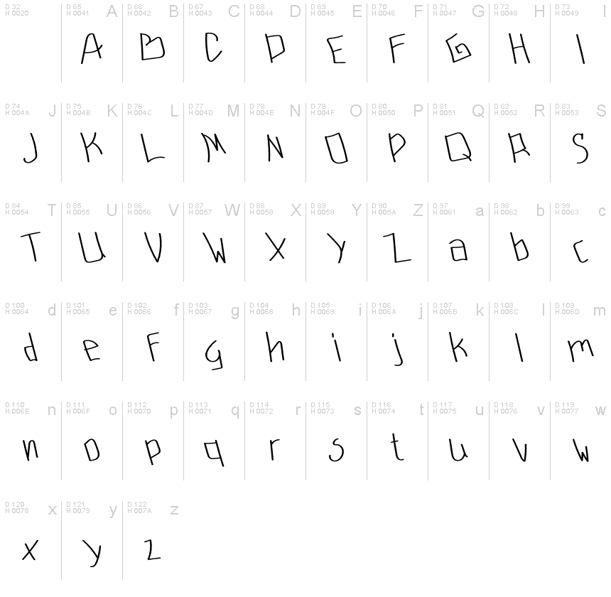 Basic Latin - charmap