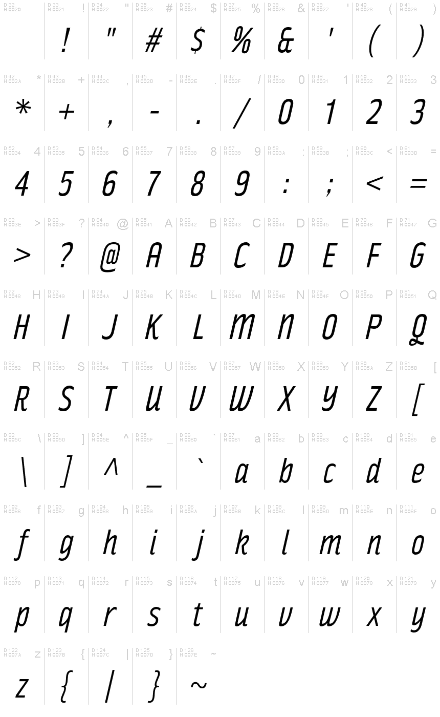 Базовая латиница - Таблица символов