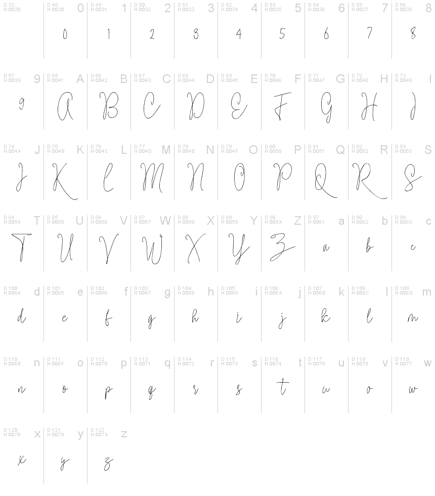 基本ラテン文字 - 文字マップ