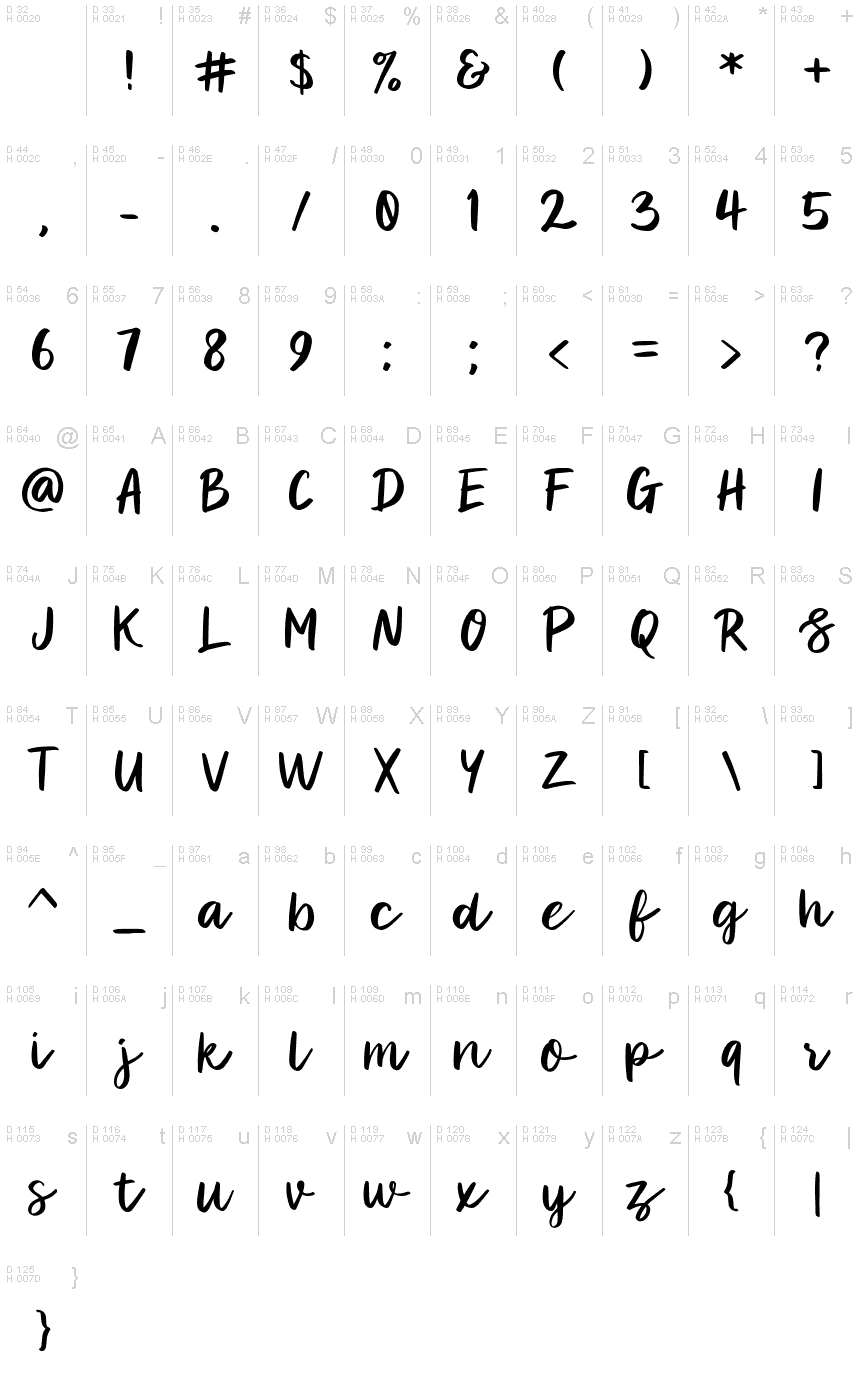 基本ラテン文字 - 文字マップ