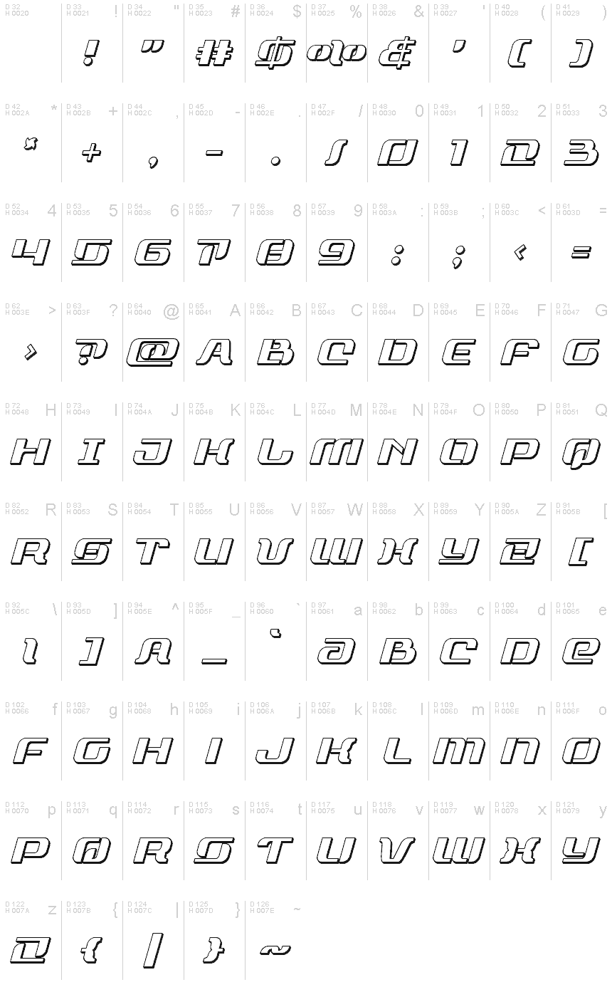 基本拉丁字母 - 字符地图
