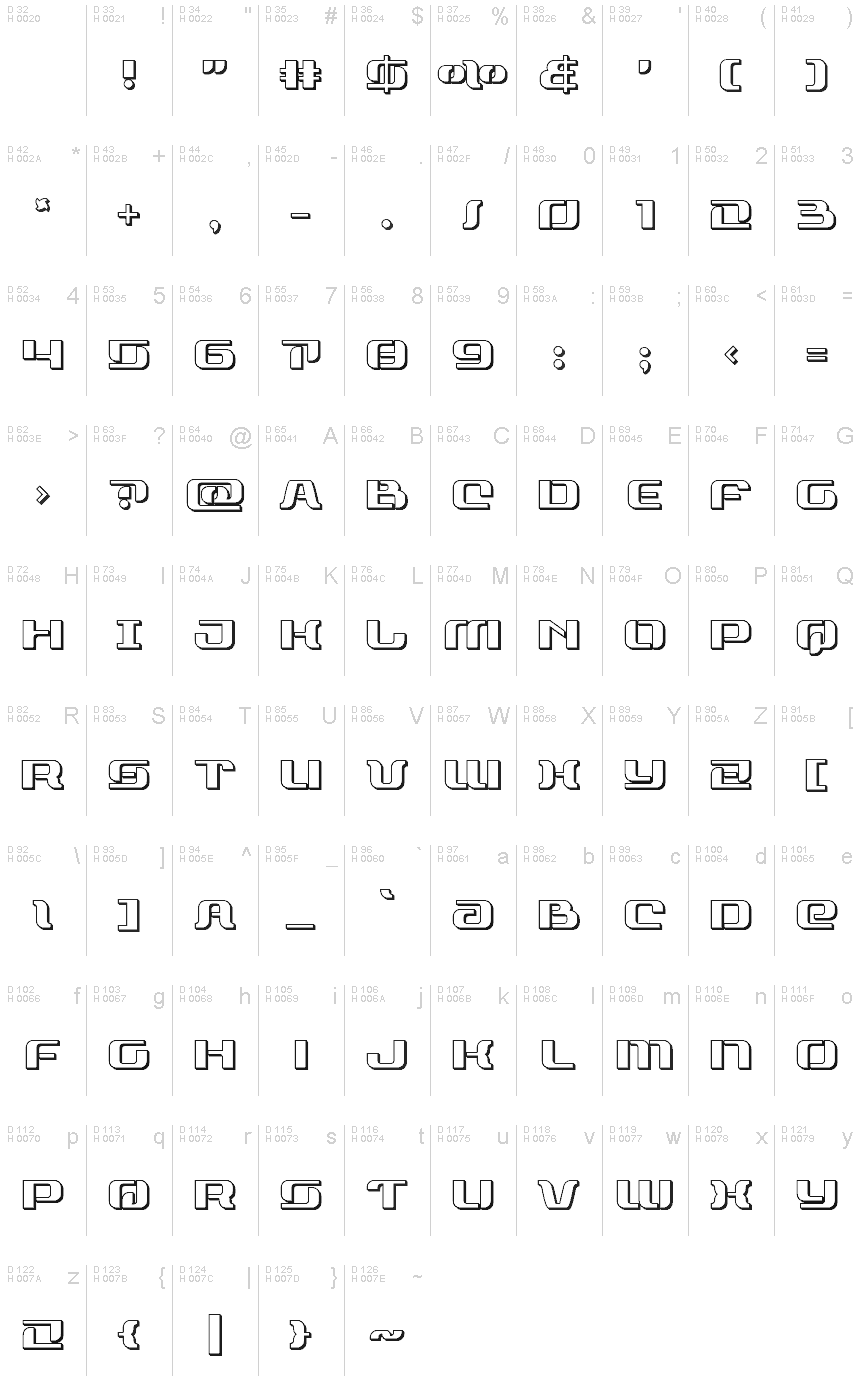 基本拉丁字母 - 字符地图