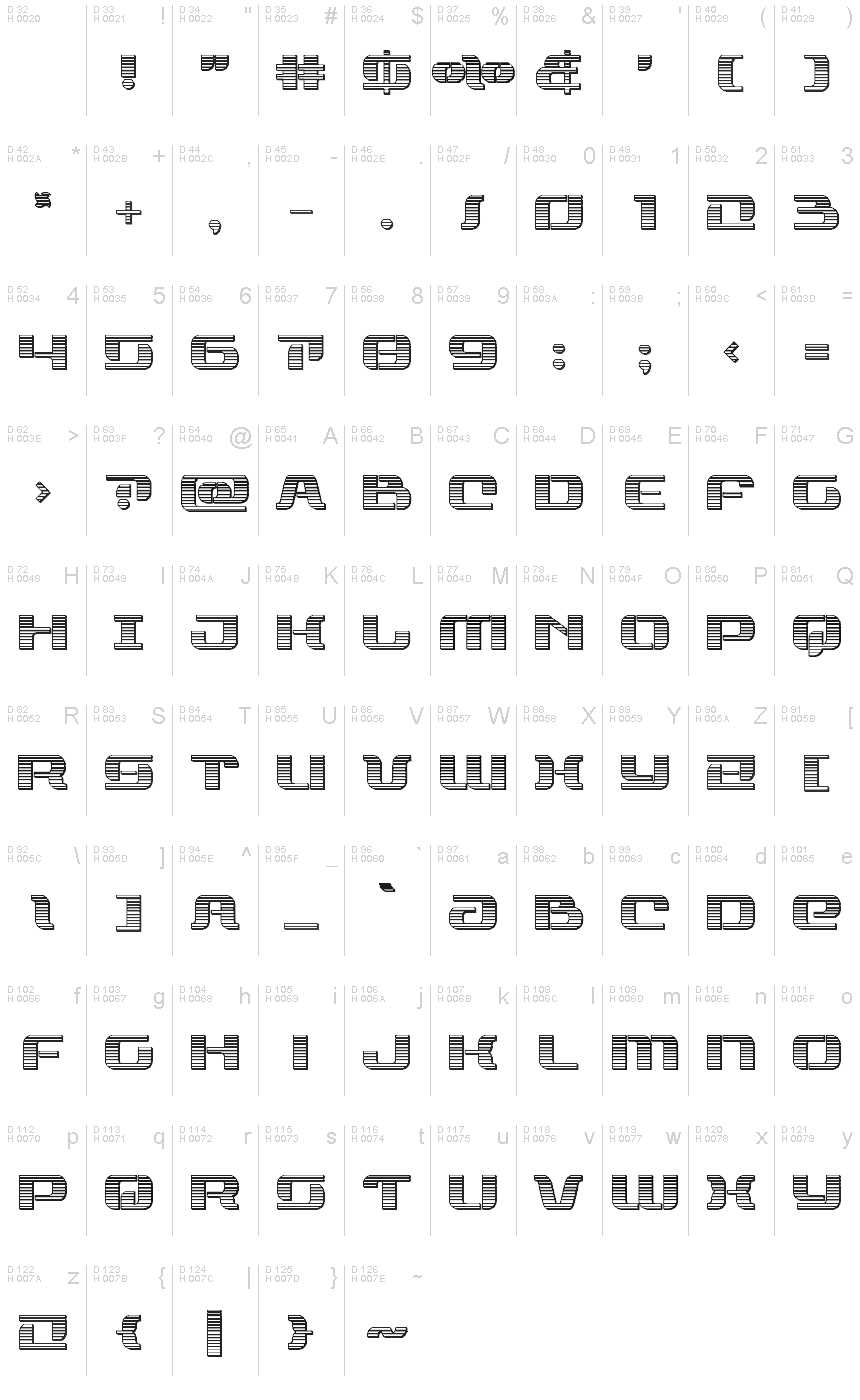 基本拉丁字母 - 字符地图