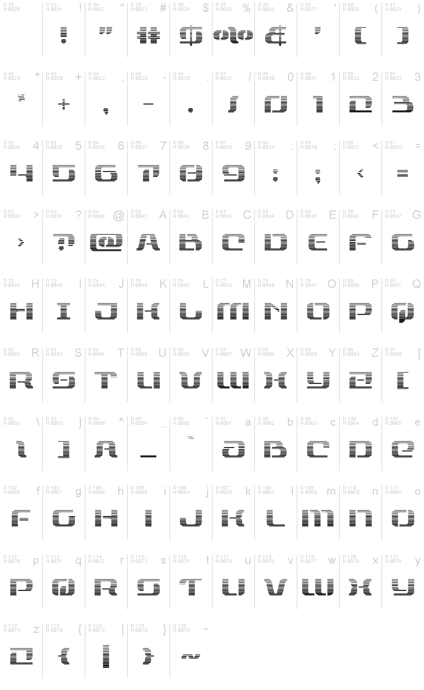基本拉丁字母 - 字符地图
