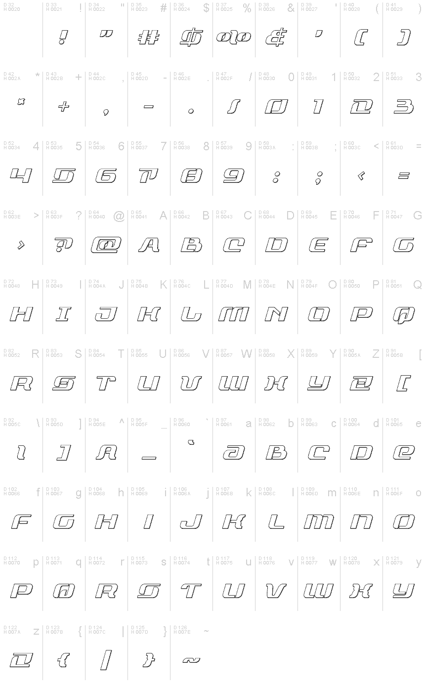 基本拉丁字母 - 字符地图