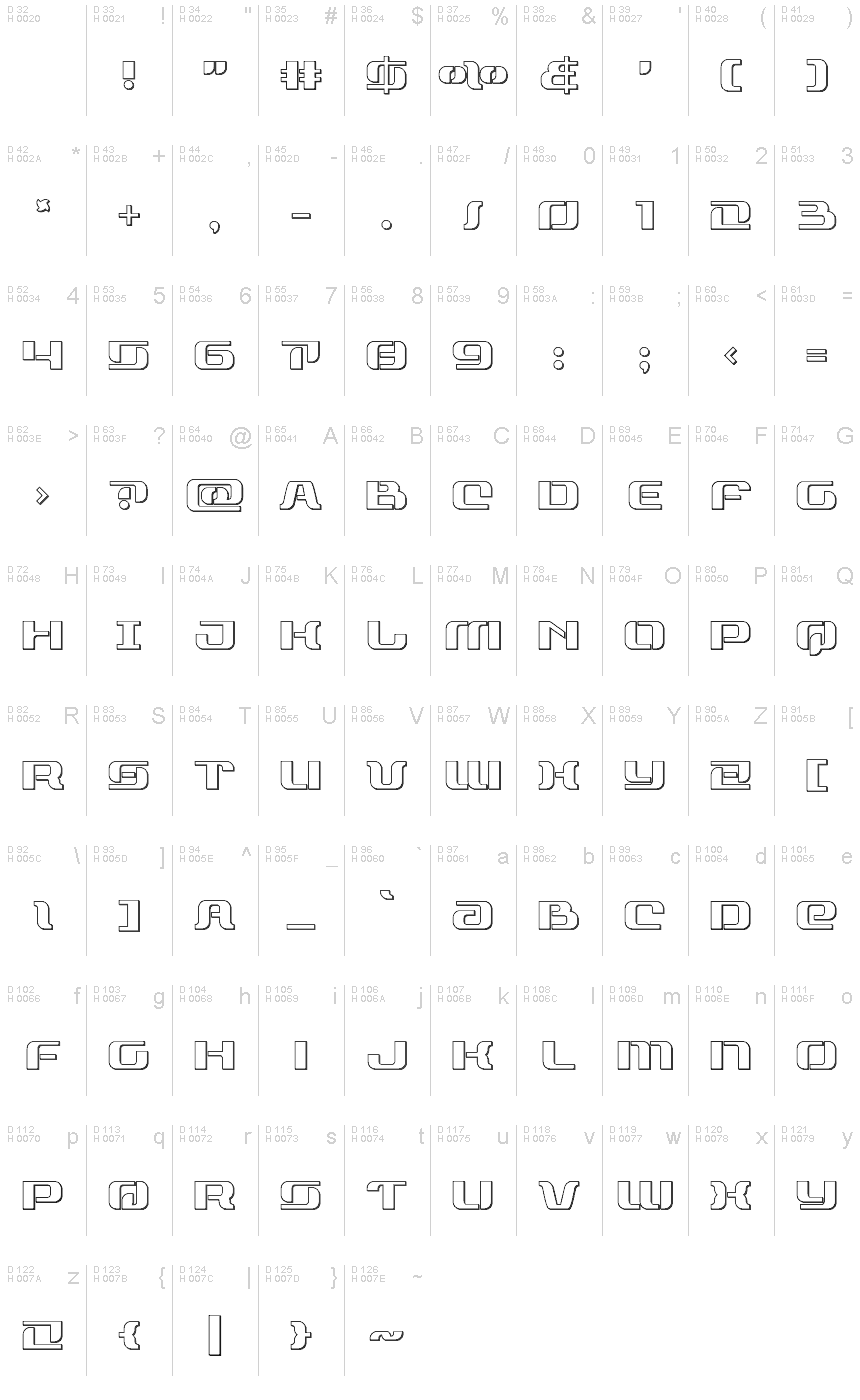 基本拉丁字母 - 字符地图