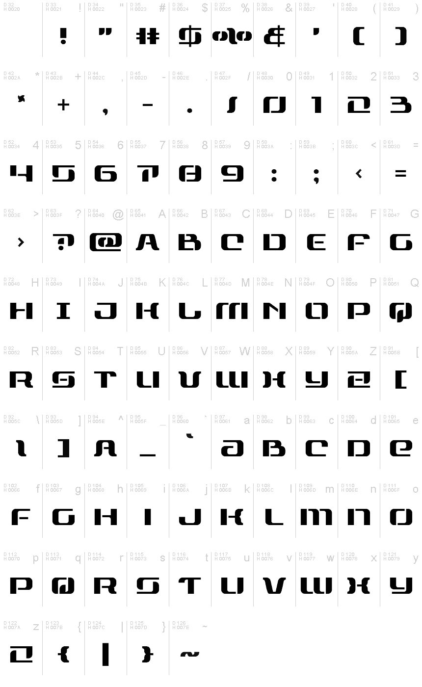 基本拉丁字母 - 字符地图