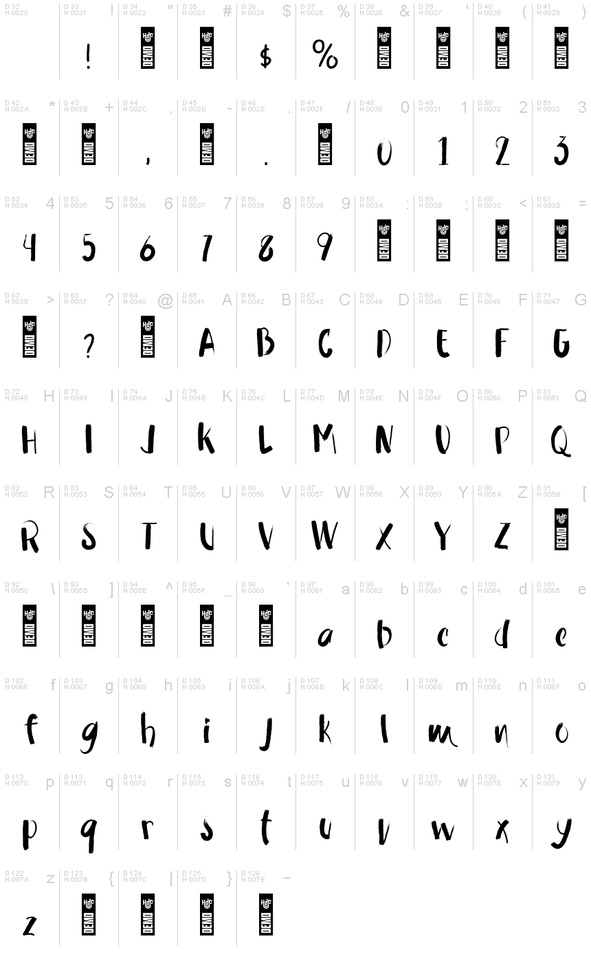 基本ラテン文字 - 文字マップ