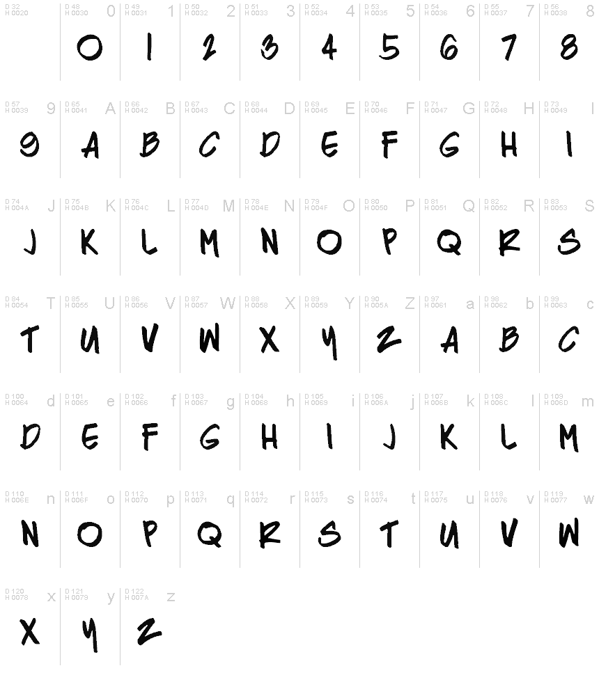 基本拉丁字母 - 字符地图