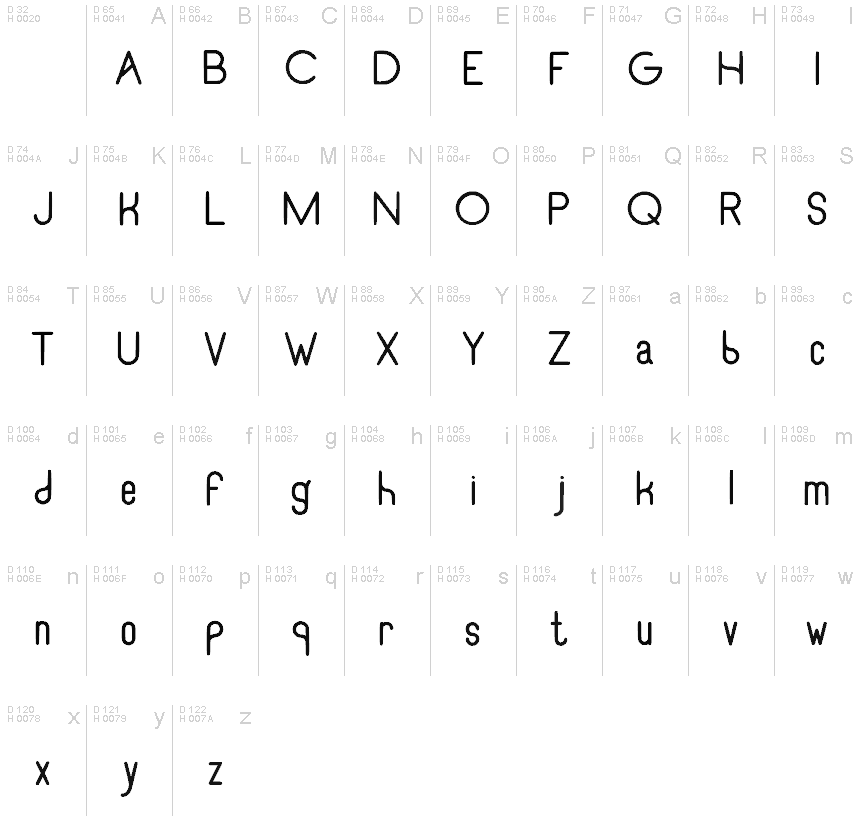 Basic Latin - charmap