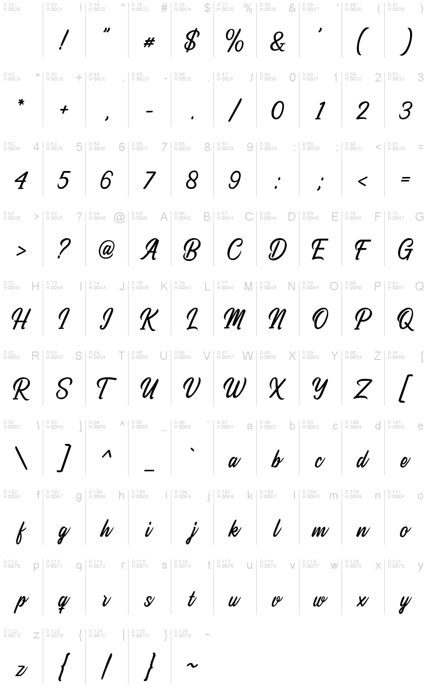 基本ラテン文字 - 文字マップ