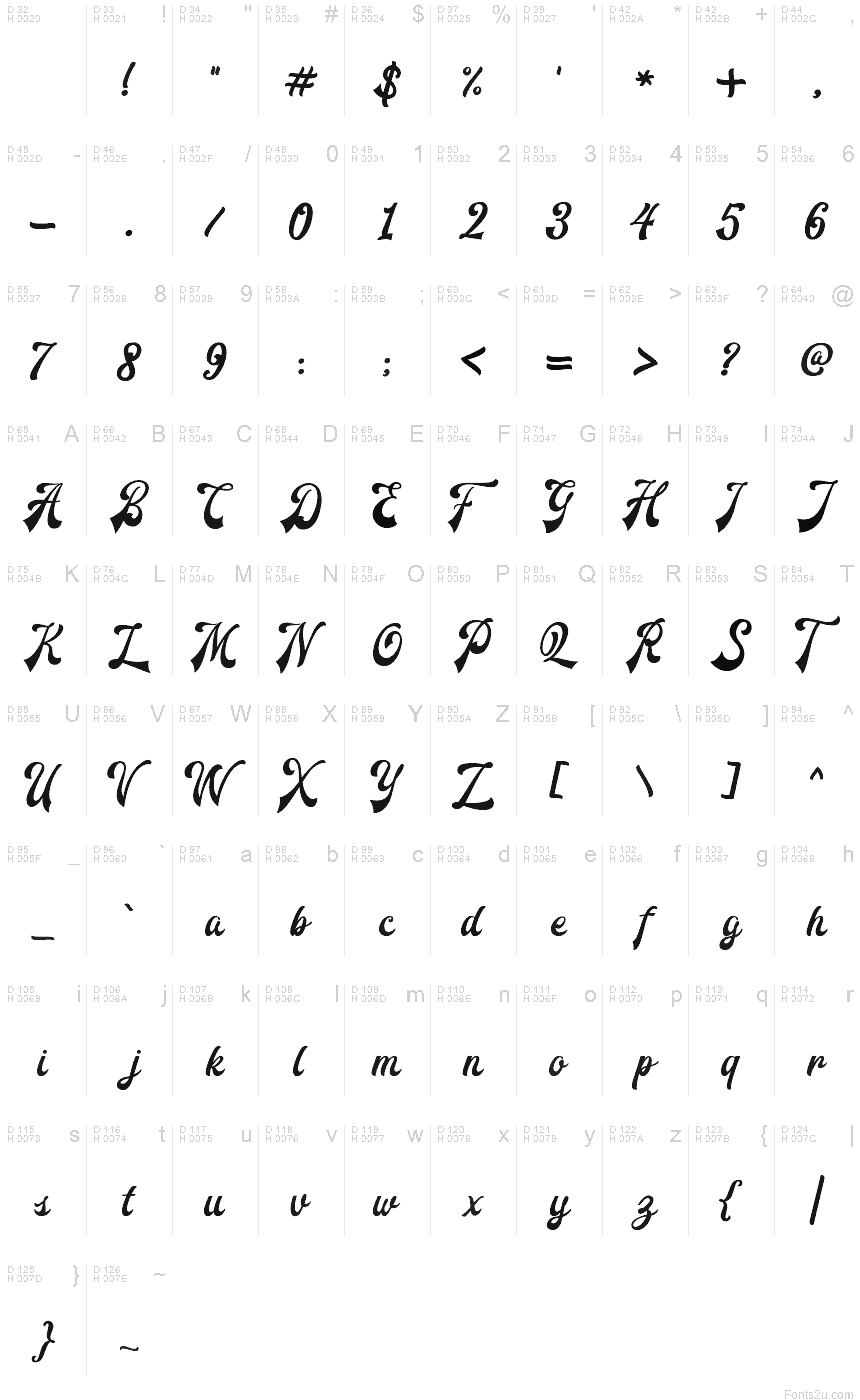 Basic Latin - charmap