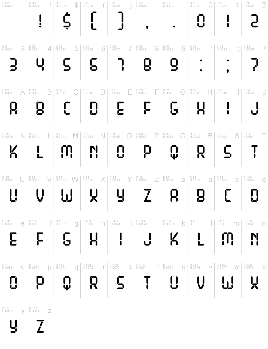 Basic Latin - charmap