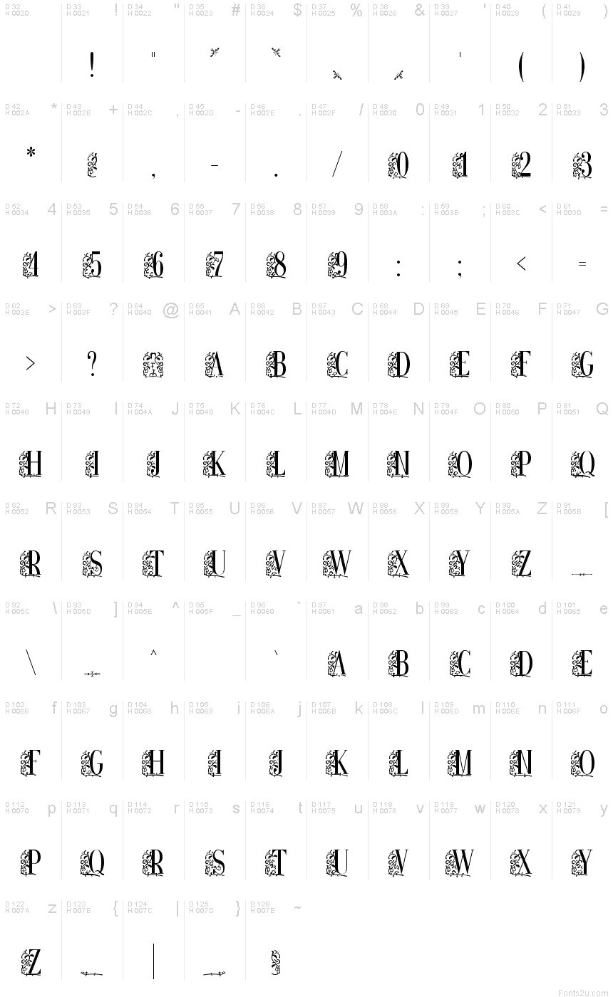 Basic Latin - charmap