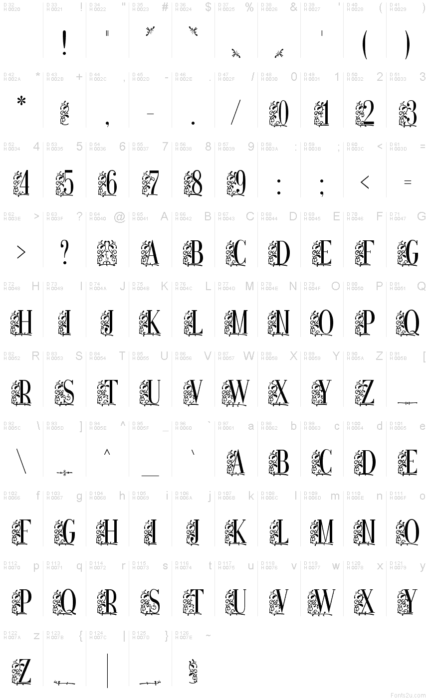 Basic Latin - charmap