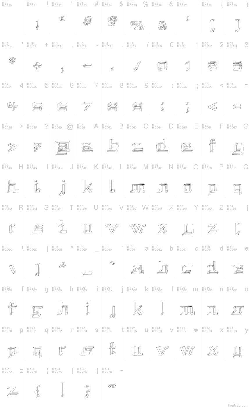 基本拉丁字母 - 字符地图