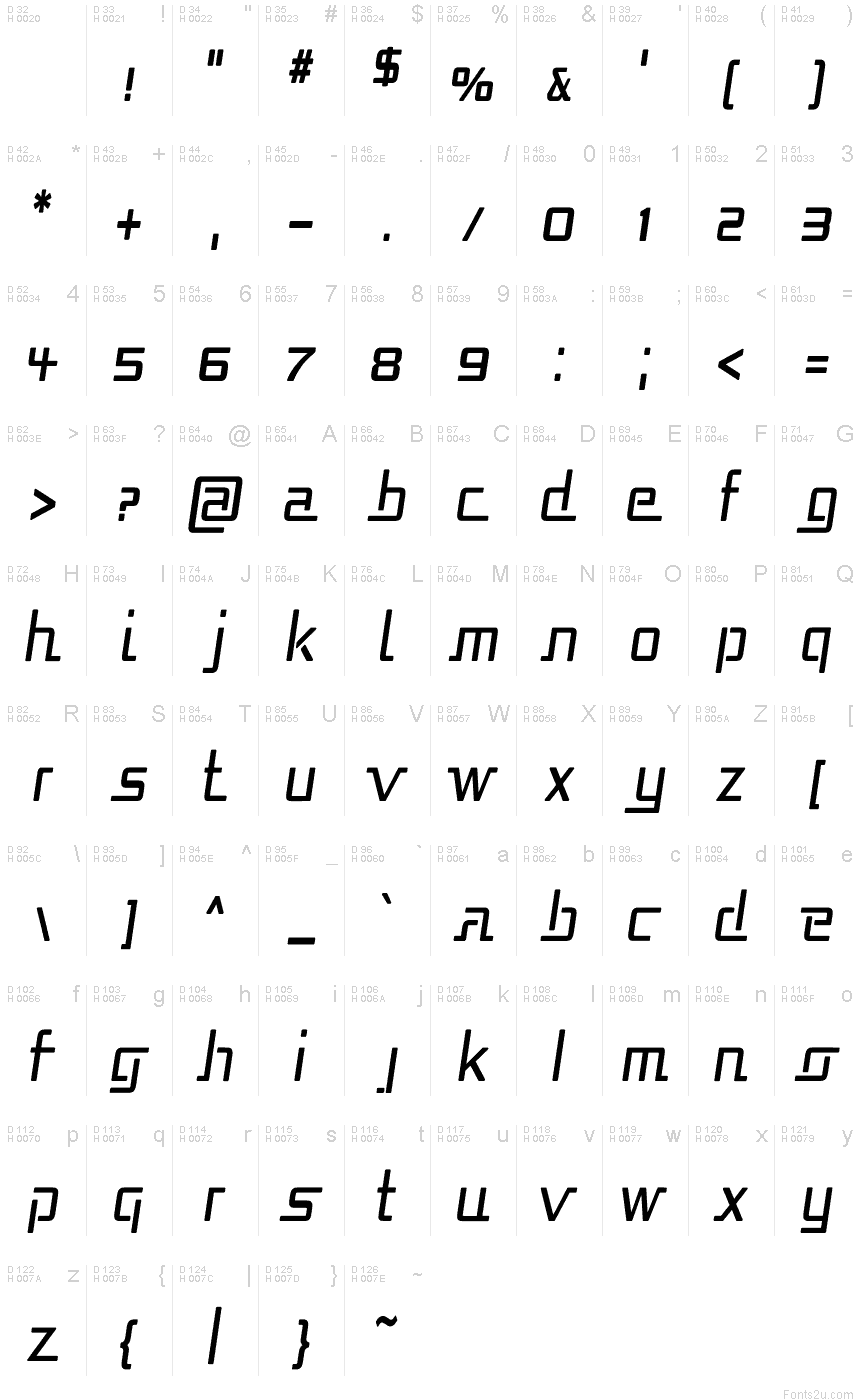 基本ラテン文字 - 文字マップ