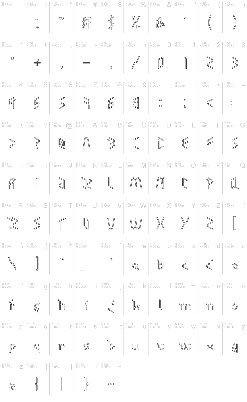 基本ラテン文字 - 文字マップ