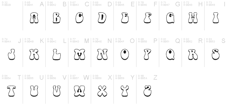基本ラテン文字 - 文字マップ