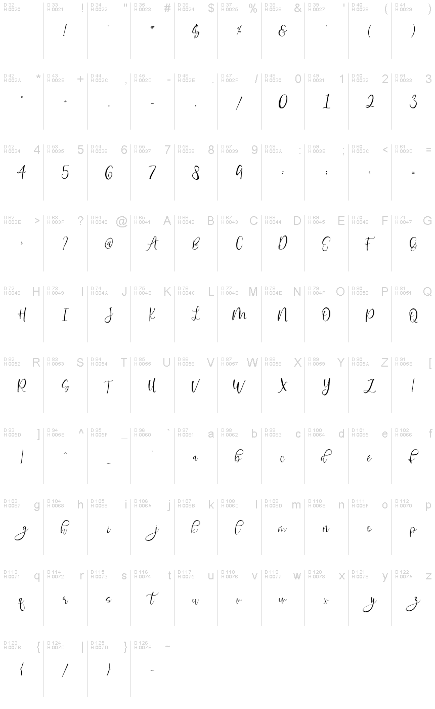 基本ラテン文字 - 文字マップ