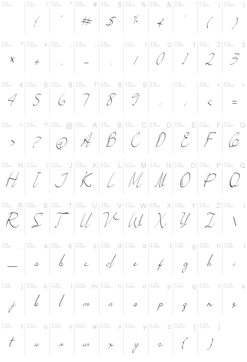 Basic Latin - charmap