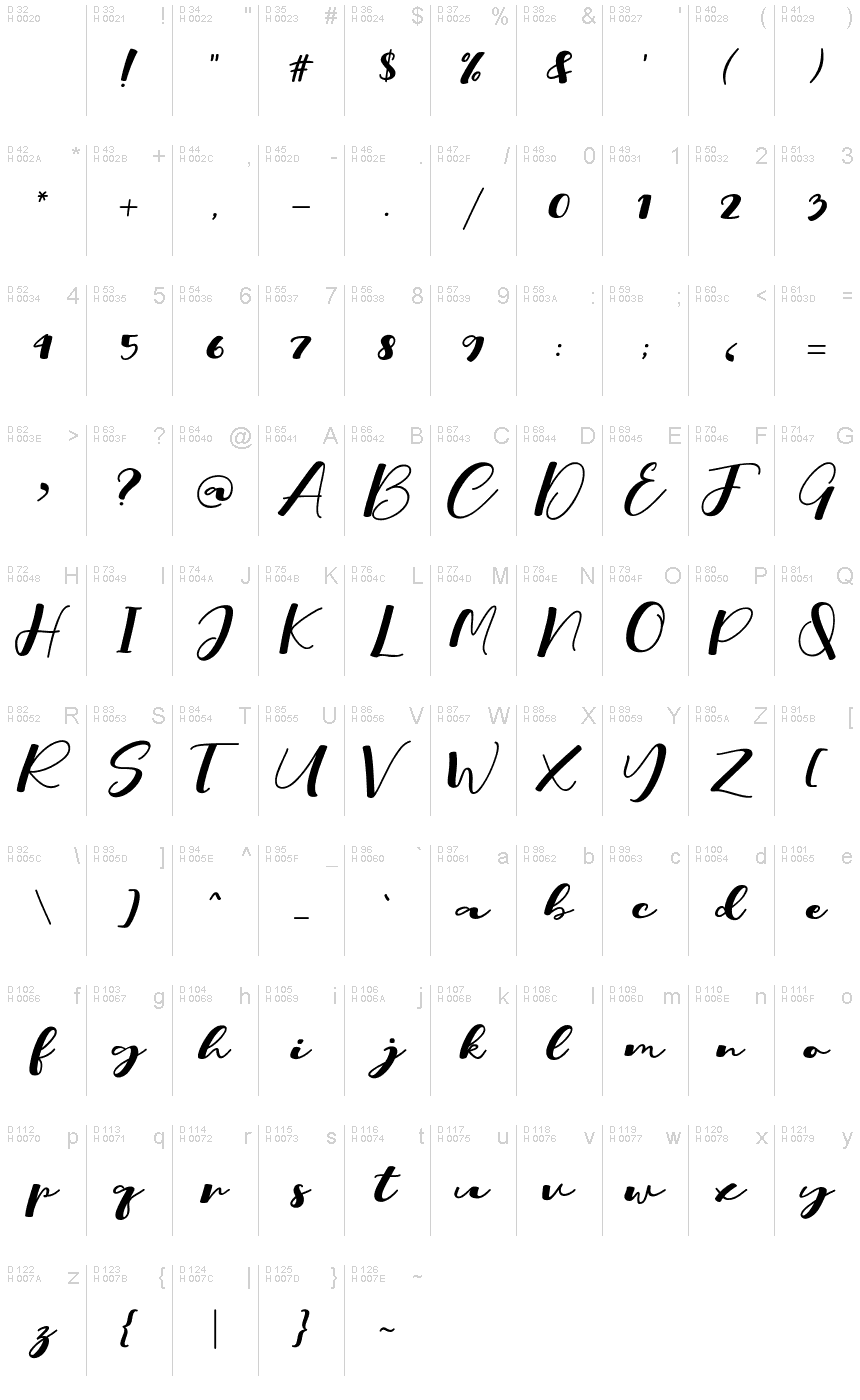基本ラテン文字 - 文字マップ