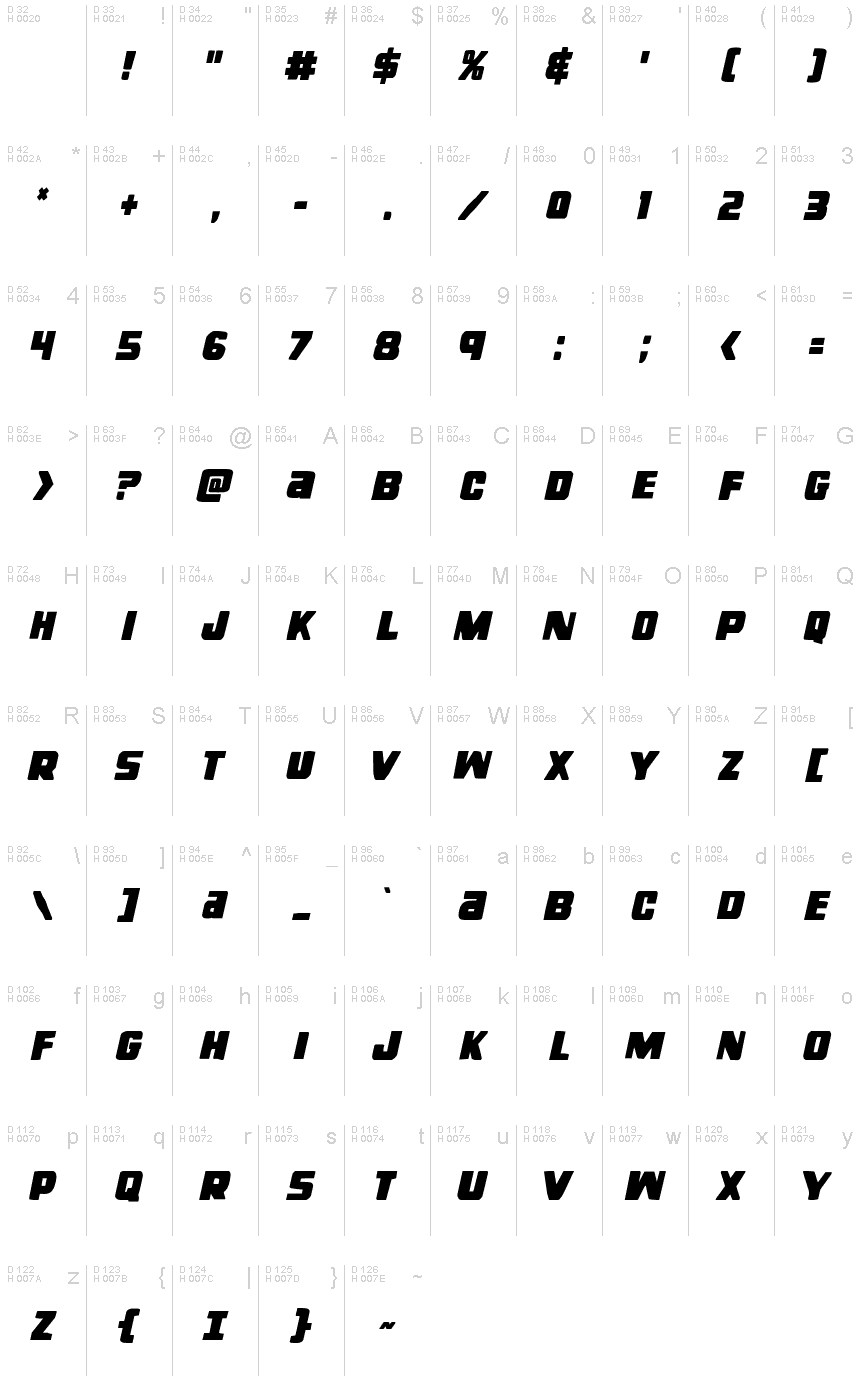 基本ラテン文字 - 文字マップ