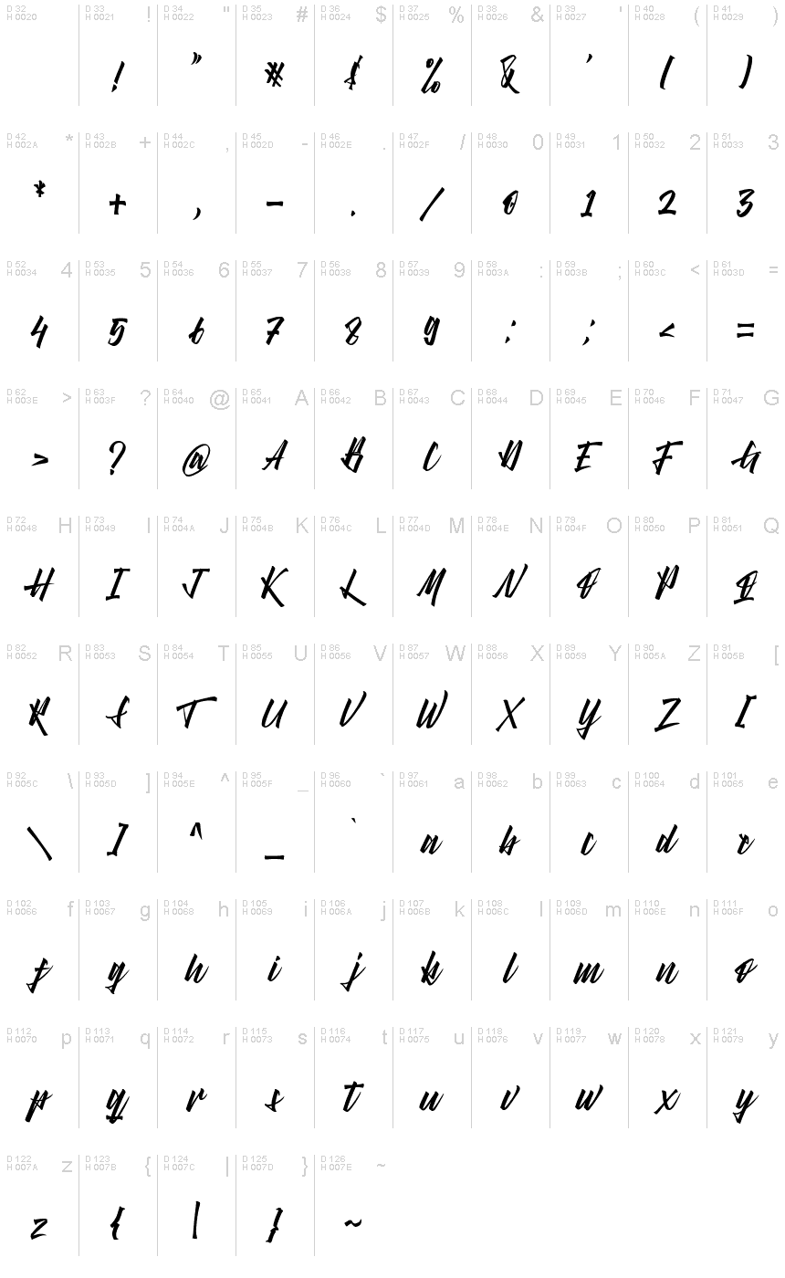 基本ラテン文字 - 文字マップ