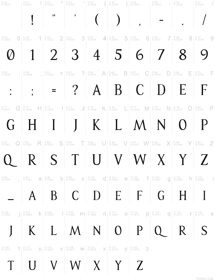 基本拉丁字母 - 字符地图