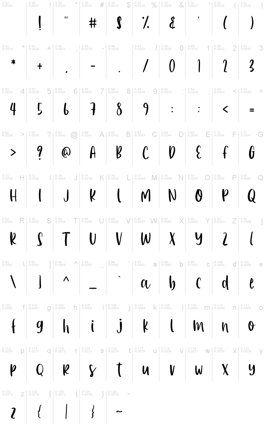 基本ラテン文字 - 文字マップ