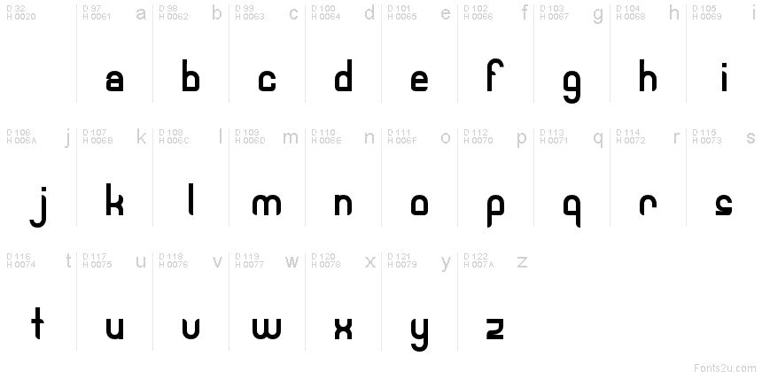 基本拉丁字母 - 字符地图