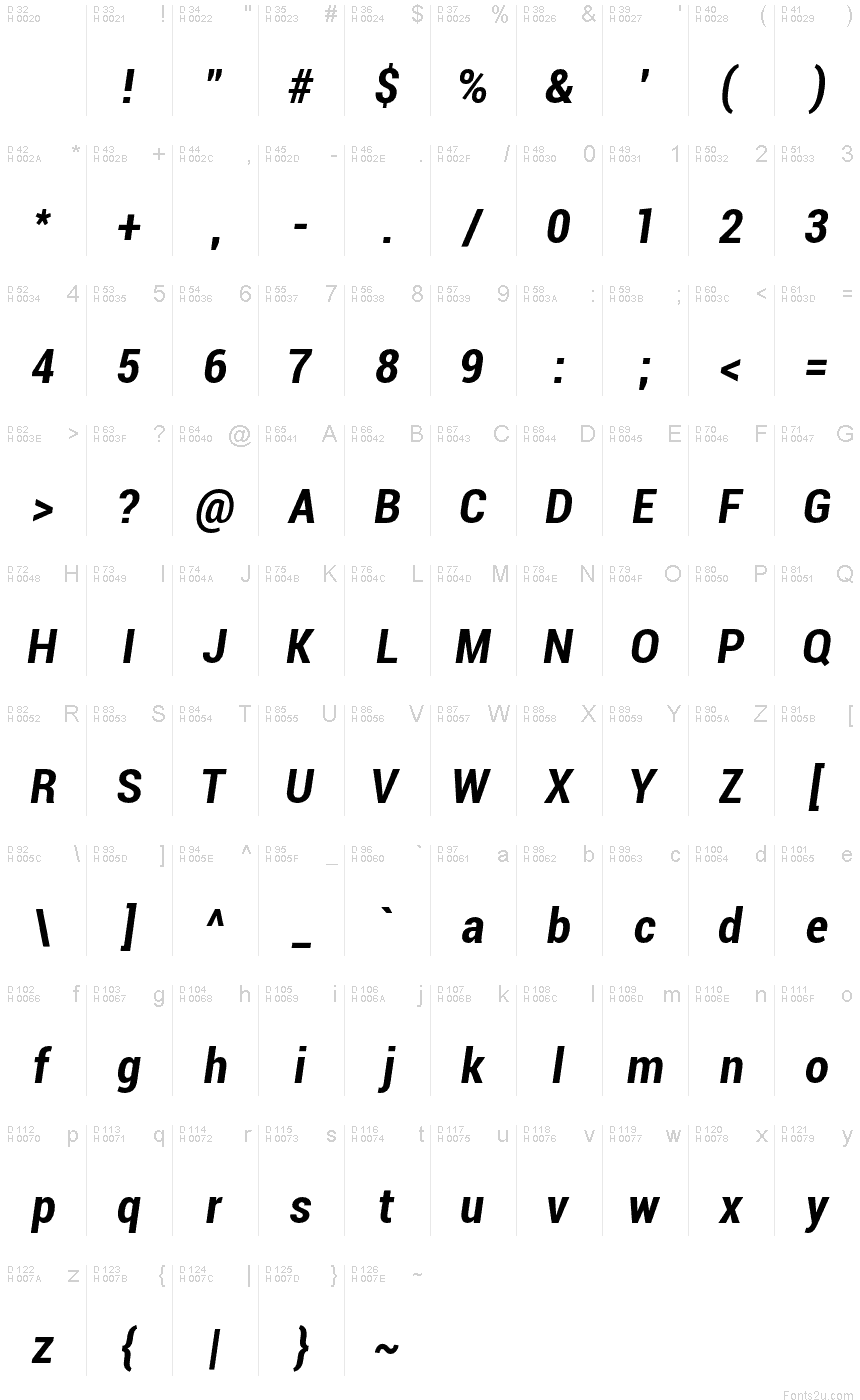 基本ラテン文字 - 文字マップ