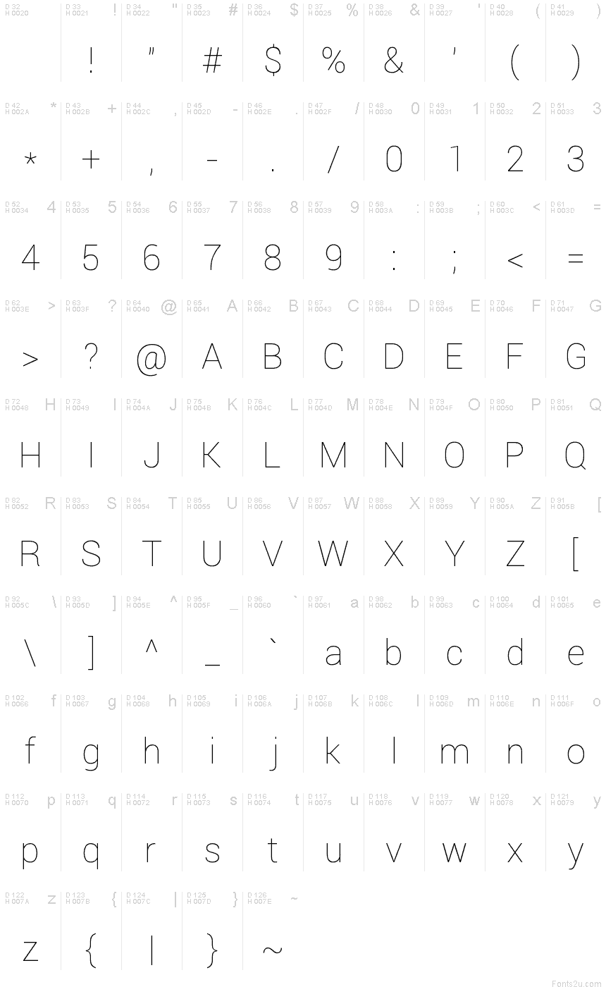 基本ラテン文字 - 文字マップ