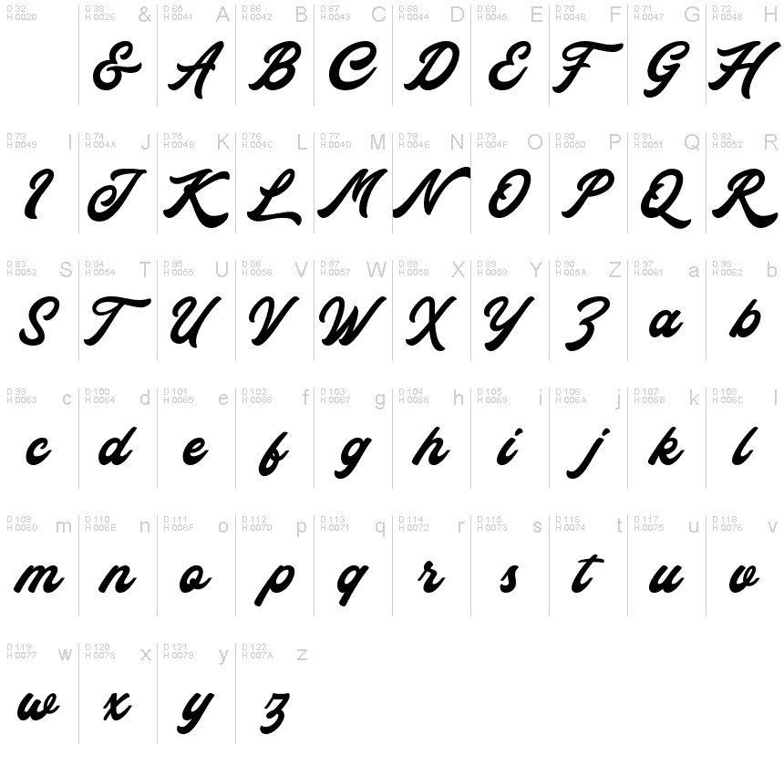 基本拉丁字母 - 字符地图